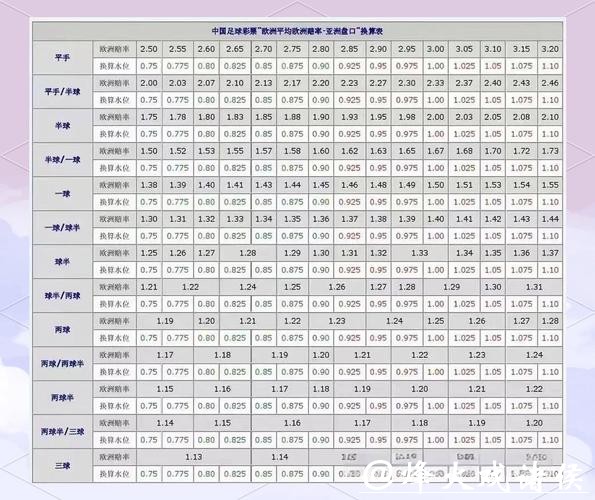 全面解析世界杯盘口推荐策略与技巧 全面解析世界杯盘口推荐策略与技巧
