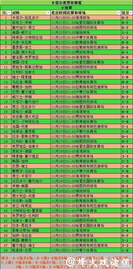 全面覆盖世界杯赛事比分统计平台 全面覆盖世界杯赛事比分统计平台