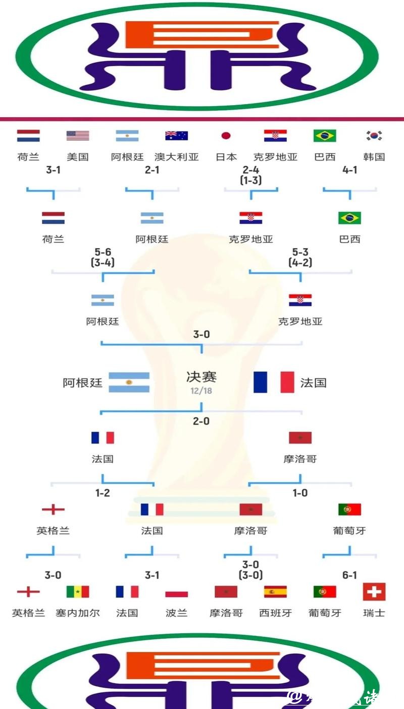全面解读：世界杯小组赛赛程与关键对决分析